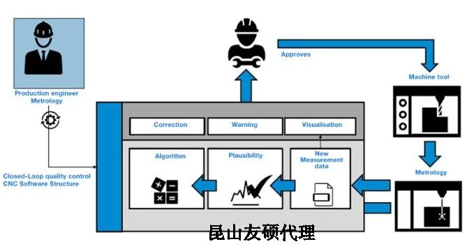 宿迁蔡司宿迁三坐标测量机